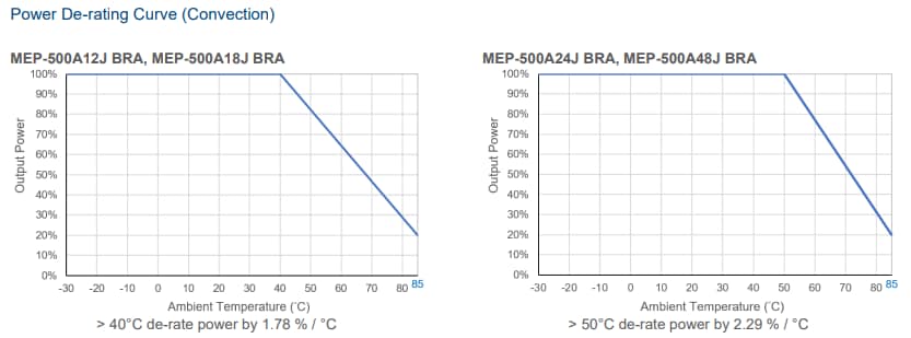 Performance Graph - Delta Electronics MEP-500A Medical/Industrial AC-DC Power Supplies